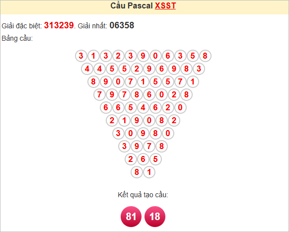 Soi cầu Pascale Sóc Trăng ngày 11/6