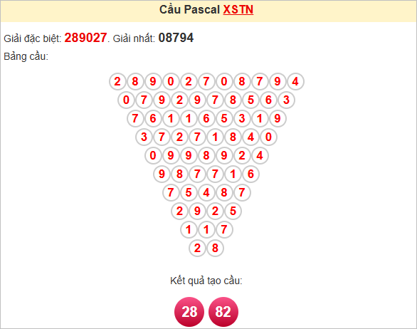Soi cầu Pascale Tây Ninh thứ Năm