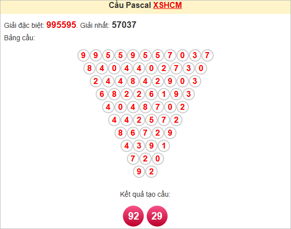 Soi cầu Pascale HCM thứ Bảy