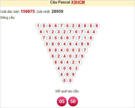 Soi cầu Pascal HCM ngày 28/6/2025