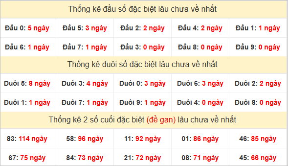 Đầu, đuôi GĐB lâu chưa về