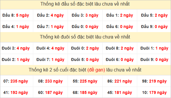 Đầu, đuôi GĐB lâu chưa về