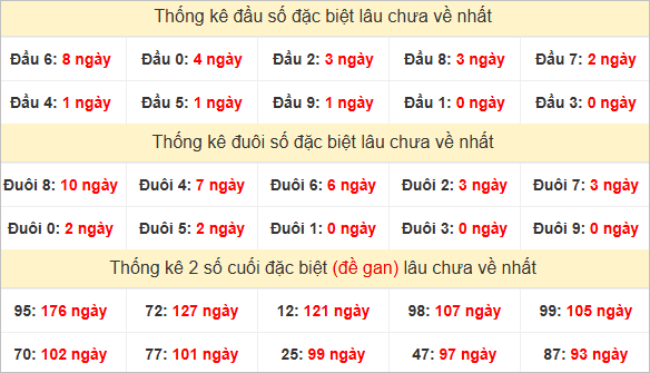 Đầu, đuôi GĐB lâu chưa về