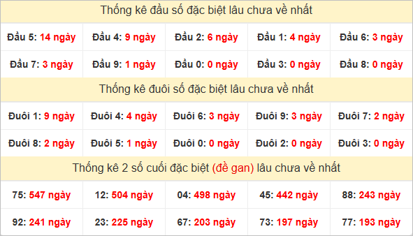 Đầu, đuôi GĐB lâu chưa về
