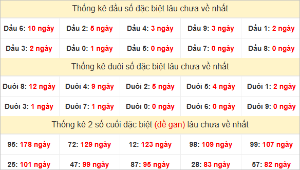 Đầu, đuôi GĐB lâu chưa về
