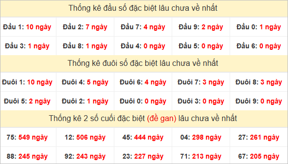 Đầu, đuôi GĐB lâu chưa về