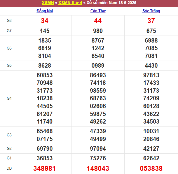 Bảng kết quả thứ 4 tuần trước 18/6/2025