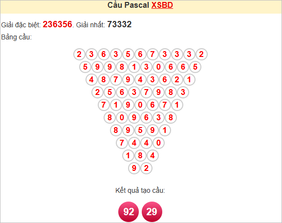 Soi cầu Pascale Bình Dương ngày 11/7/2025