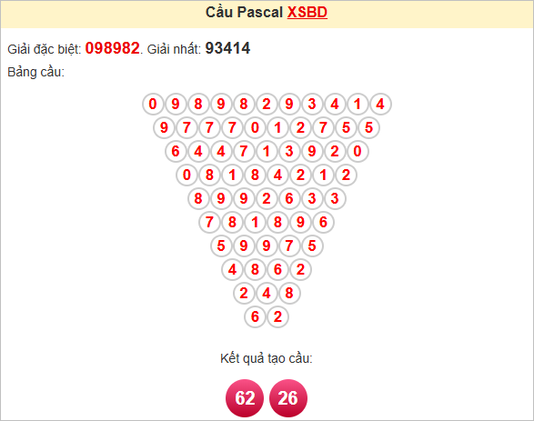Soi cầu Pascale Bình Dương ngày 25/7/2025