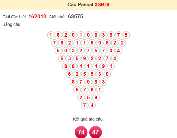 Soi cầu Pascale Bình Định 10/7/2025