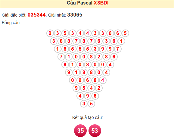 Soi cầu Pascale Bình Định 24/7/2025
