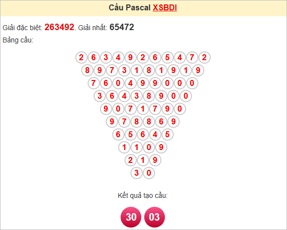 Soi cầu Bình Định theo Pascale