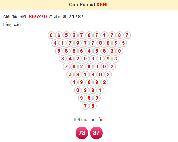 Soi cầu Pascale Bạc Liêu