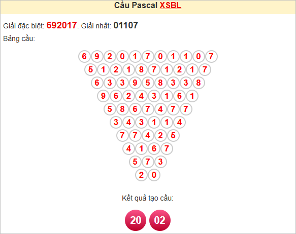 Soi cầu Pascale Bạc Liêu