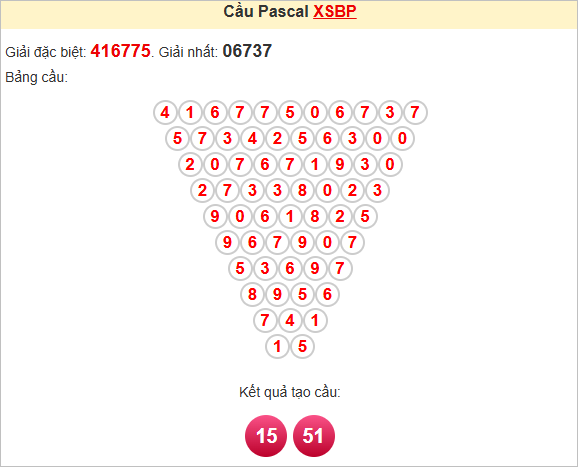 Soi cầu Pascal Bình Phước ngày 26/7/2025