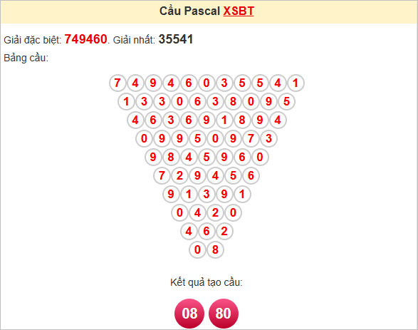 Soi cầu Pascale Bến Tre