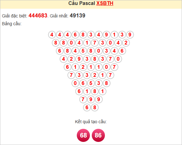 Soi cầu Pascale Bình Thuận