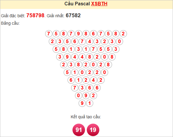Soi cầu Pascale Bình Thuận mới nhất