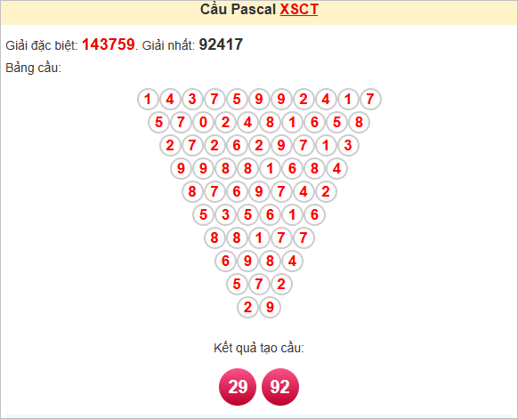 Soi cầu Pascale Cần Thơ thứ Tư