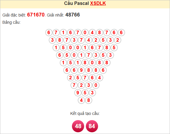 Soi cầu Pascale Đắk Lắk
