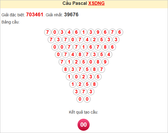 Soi cầu Pascale Đà Nẵng ngày 23/7