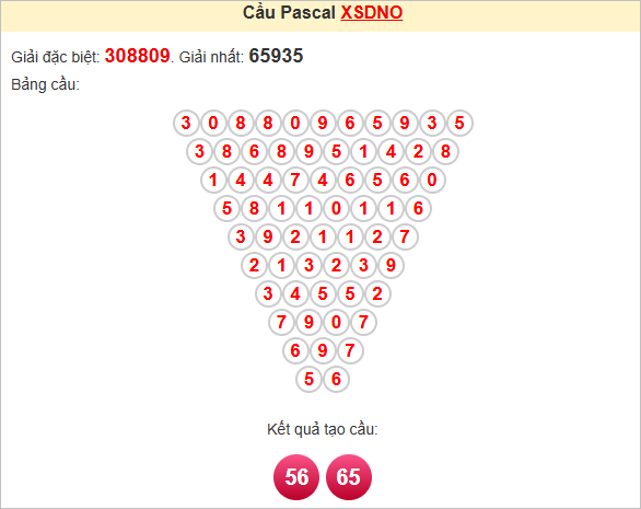 Soi cầu Pascale Đắk Nông ngày 26/7/2025