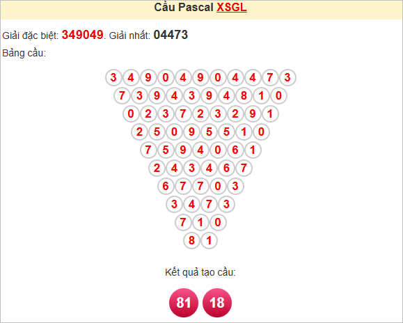 Soi cầu Pascale Gia Lai ngày 11/7/2025