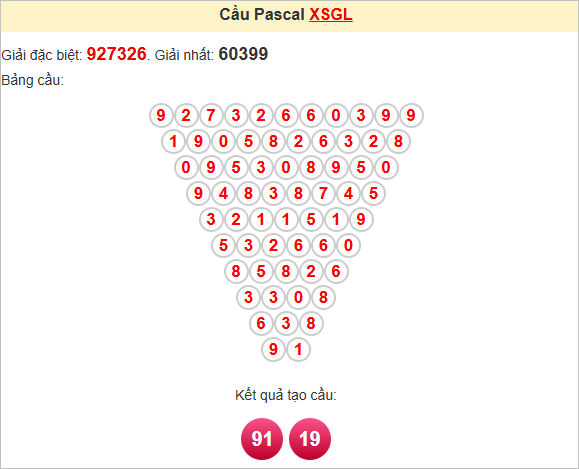 Soi cầu Gia Lai theo Pascale