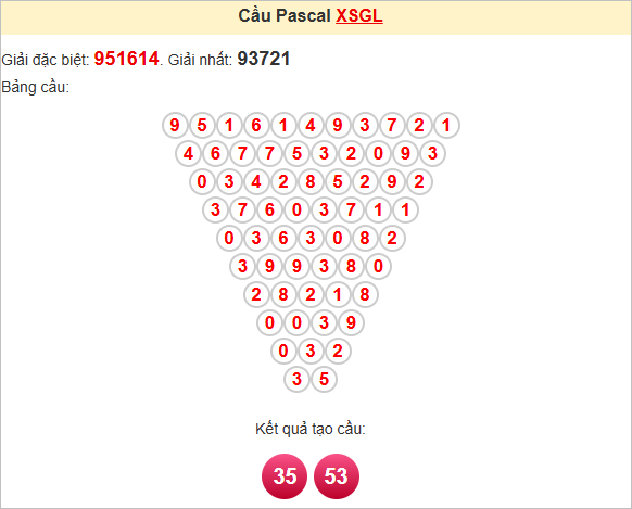 Soi cầu Pascale Gia Lai ngày 25/7/2025