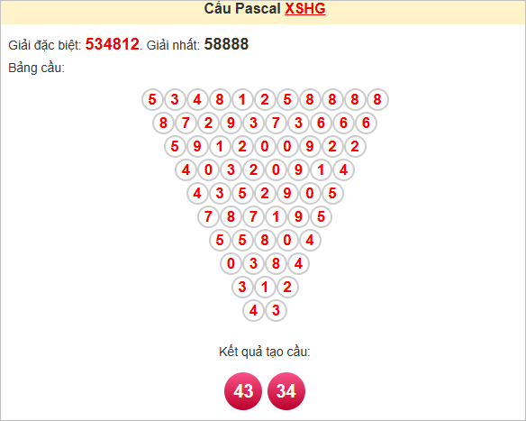 Soi cầu Pascal Hậu Giang ngày 12/7/2025