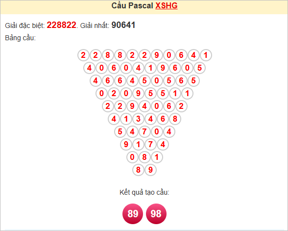 Soi cầu Pascal Hậu Giang ngày 26/7/2025