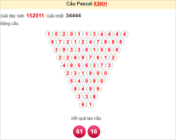 Soi cầu Pascale Khánh Hòa thứ tư