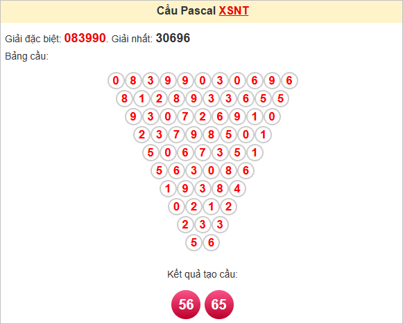 Soi cầu Pascale Ninh Thuận ngày 11/7/2025