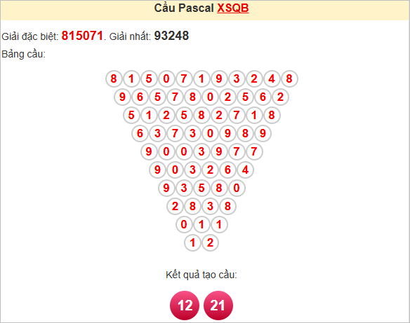 Soi cầu Pascale Quảng Bình 24/7/2025
