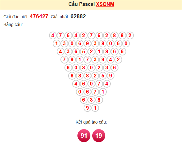 Soi cầu Pascale Quảng Nam