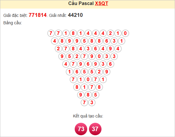 Soi cầu Pascale Quảng Trị 10/7/2025