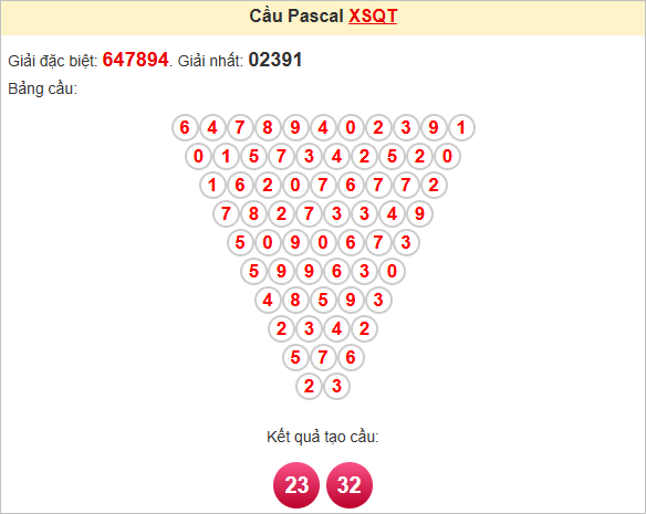 Soi cầu Pascale Quảng Trị 24/7/2025