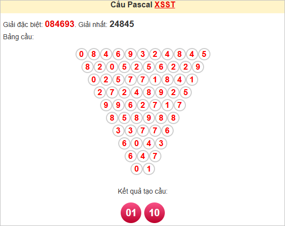Soi cầu Pascale Sóc Trăng ngày 23/7