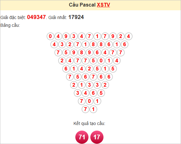 Soi cầu Pascale Trà Vinh ngày 11/7/2025