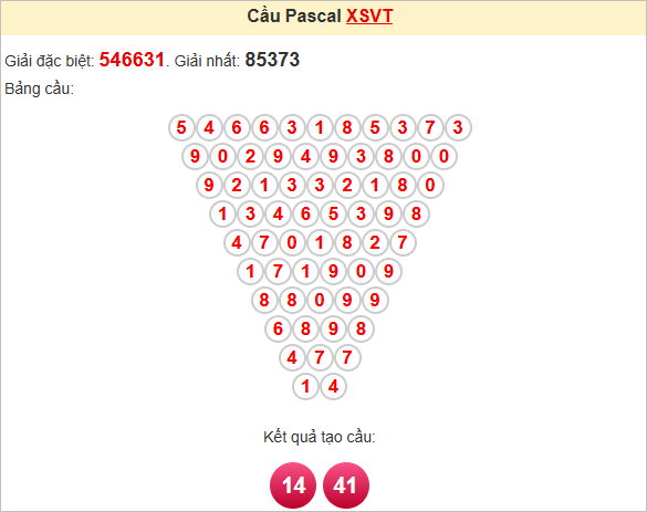 Soi cầu Pascale Vũng Tàu
