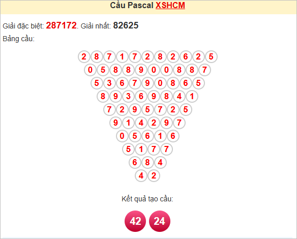 Soi cầu Pascal HCM ngày 12/7/2025