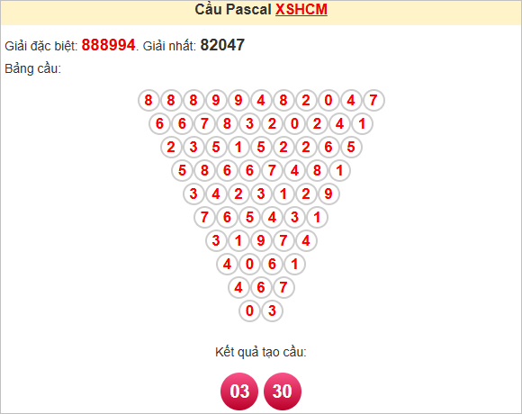 Soi cầu Pascal HCM ngày 26/7/2025