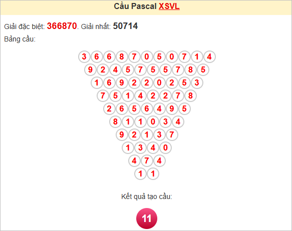 Soi cầu Vĩnh Long theo Pascale