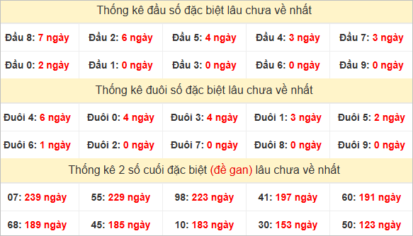 Đầu, đuôi GĐB lâu chưa về