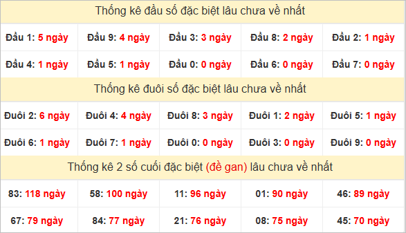 Đầu, đuôi GĐB lâu chưa về