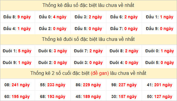 Đầu, đuôi GĐB lâu chưa về