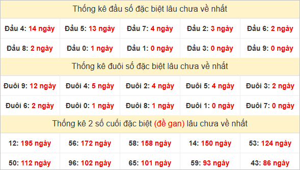 Đầu, đuôi GĐB lâu chưa về