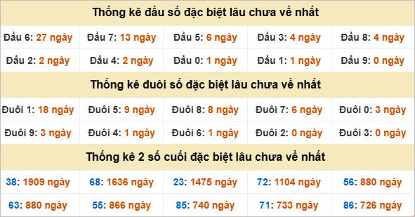 Đầu, đuôi GĐB lâu chưa về