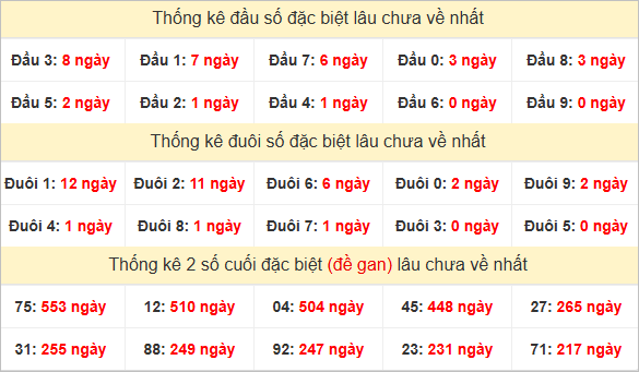 Đầu, đuôi GĐB lâu chưa về