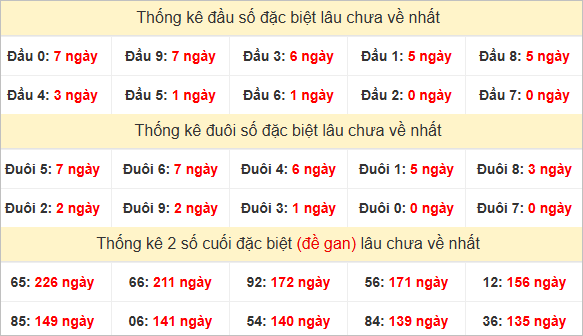 Đầu, đuôi GĐB lâu về